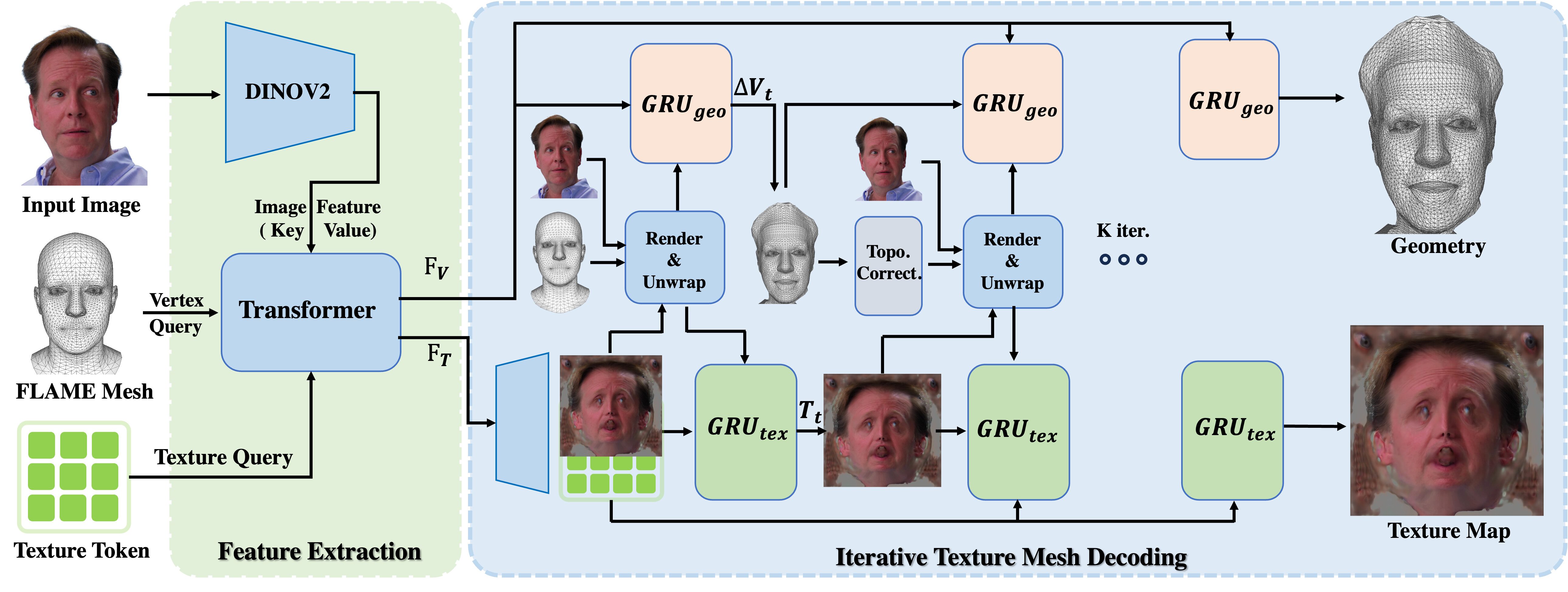 MeshLAM Framework