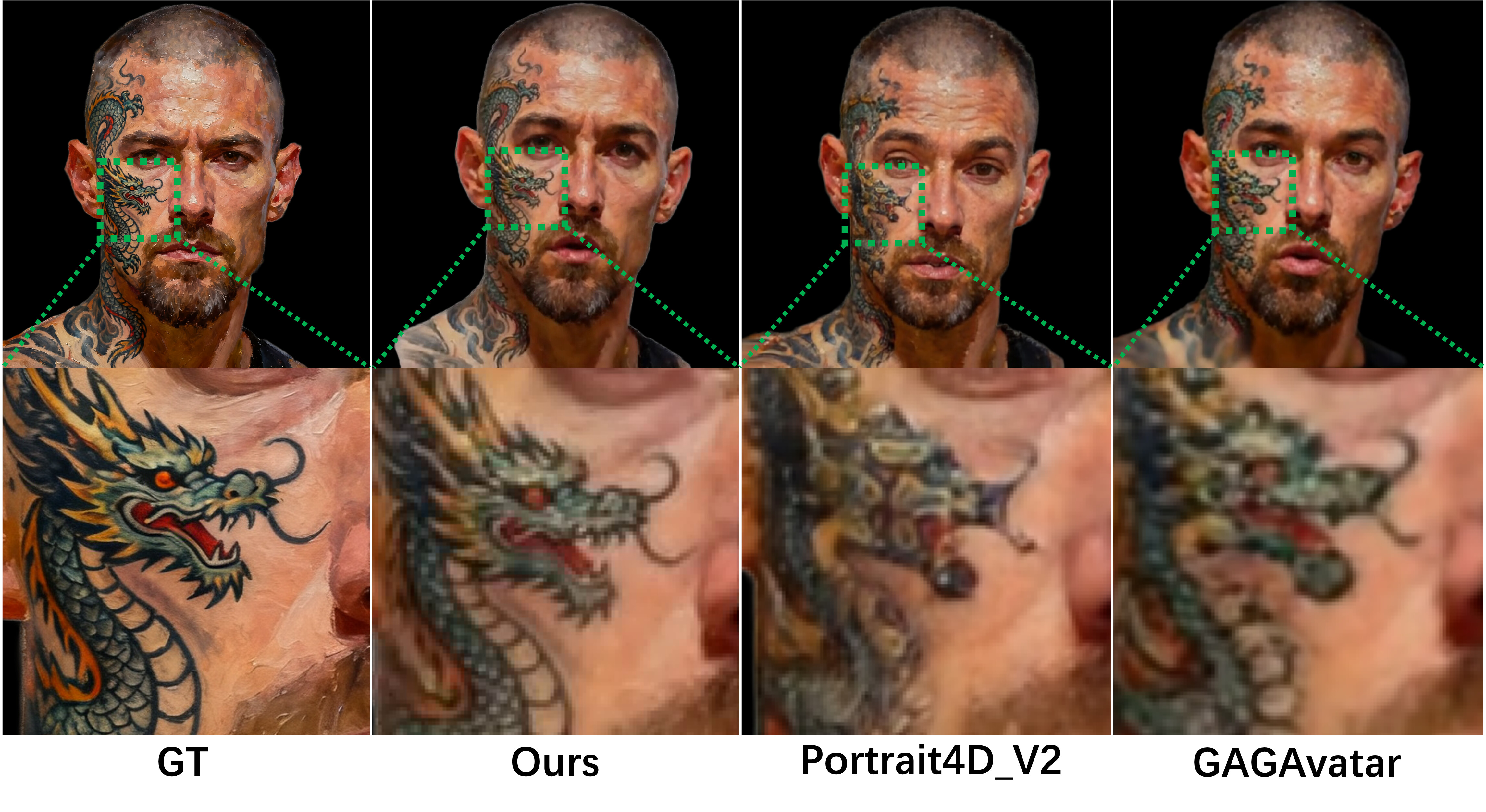 Comparison with other methods