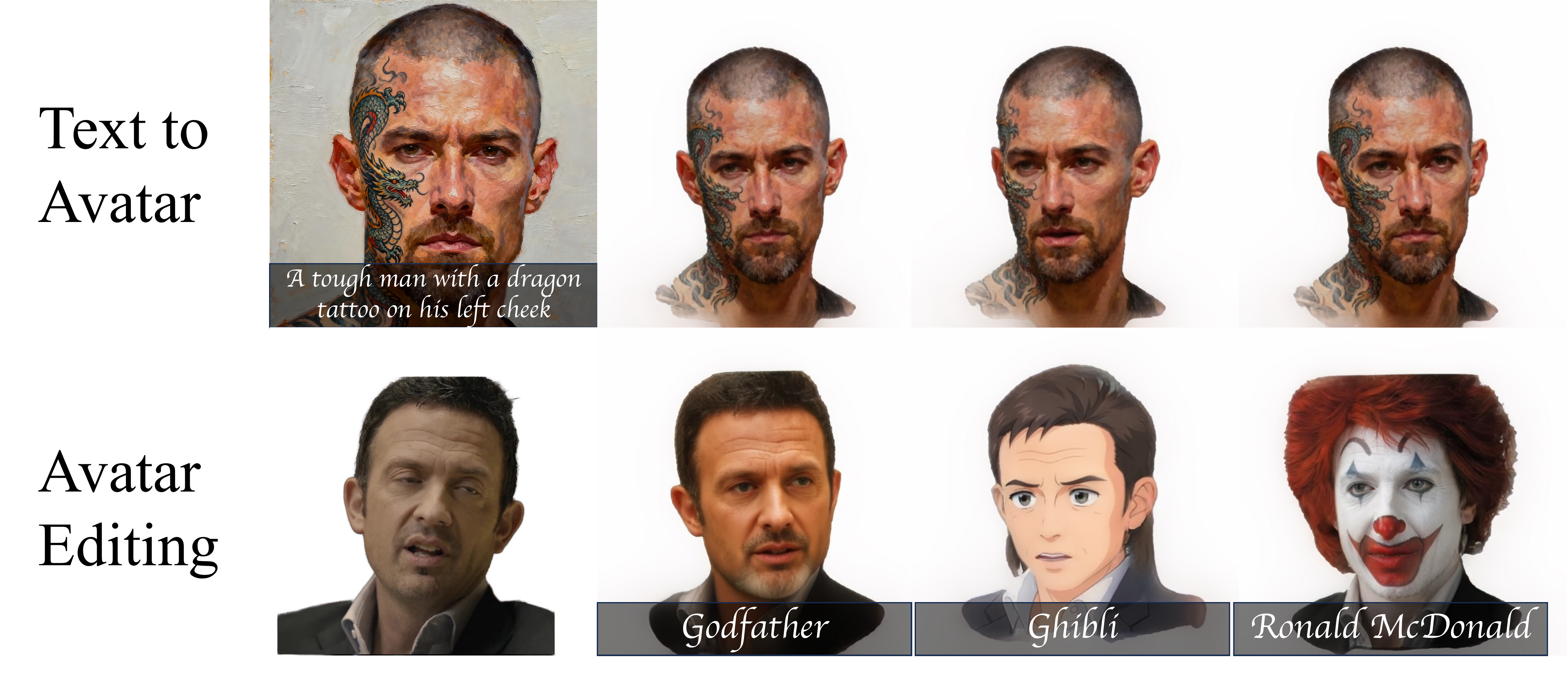 Applications: Text to Avatar and Style Transfer